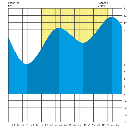 Iliamna Bay tide chart for Tuesday, August 31, 2021