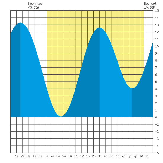 Iliamna Bay tide chart for Friday, August 6, 2021