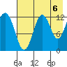 Iliamna Bay tide chart for Friday, August 6, 2021