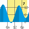 Iliamna Bay tide chart for Saturday, August 7, 2021