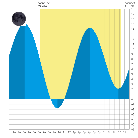 Iliamna Bay tide chart for Sunday, August 8, 2021