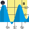 Iliamna Bay tide chart for Sunday, August 8, 2021