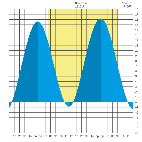 Iliamna Bay tide chart for Friday, September 10, 2021
