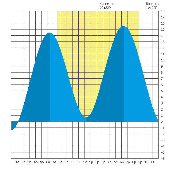 Iliamna Bay tide chart for Saturday, September 11, 2021