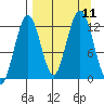 Iliamna Bay tide chart for Saturday, September 11, 2021