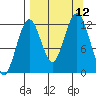 Iliamna Bay tide chart for Sunday, September 12, 2021