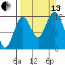 Iliamna Bay tide chart for Monday, September 13, 2021