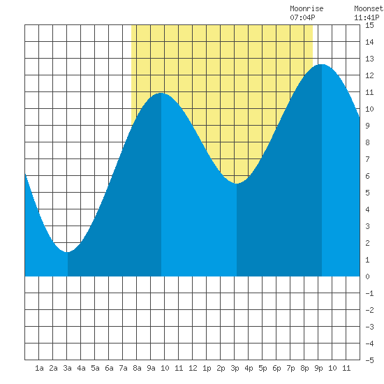 Iliamna Bay tide chart for Tuesday, September 14, 2021