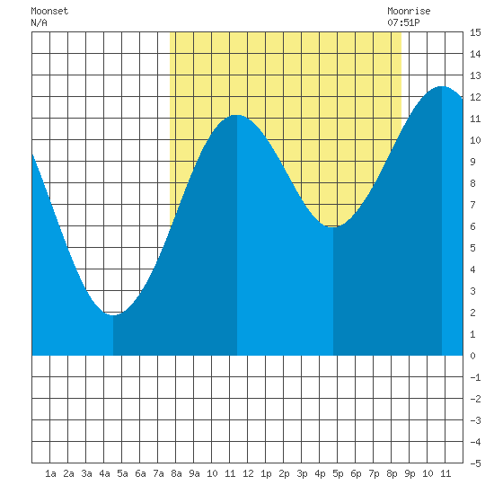 Iliamna Bay tide chart for Wednesday, September 15, 2021