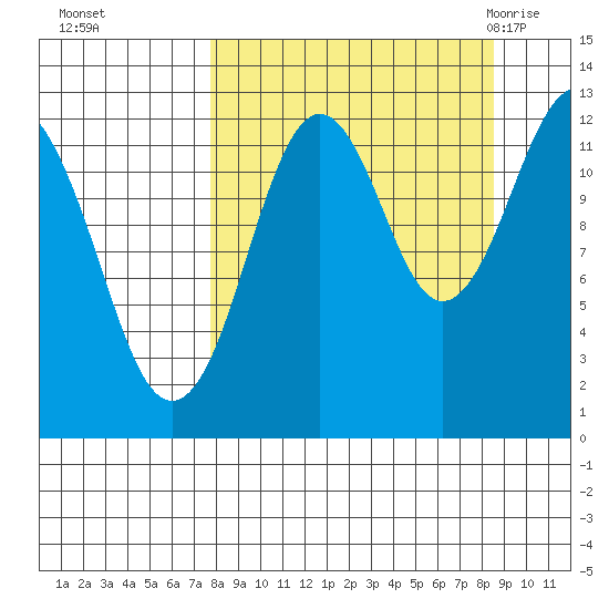 Iliamna Bay tide chart for Thursday, September 16, 2021
