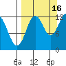 Iliamna Bay tide chart for Thursday, September 16, 2021