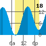 Iliamna Bay tide chart for Saturday, September 18, 2021