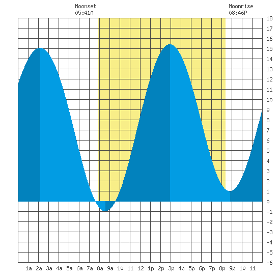Iliamna Bay tide chart for Sunday, September 19, 2021