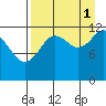 Iliamna Bay tide chart for Wednesday, September 1, 2021