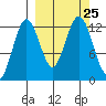 Iliamna Bay tide chart for Saturday, September 25, 2021
