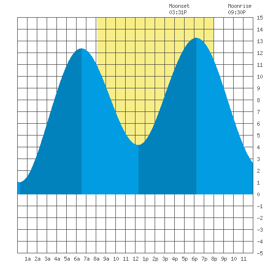 Iliamna Bay tide chart for Sunday, September 26, 2021
