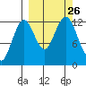 Iliamna Bay tide chart for Sunday, September 26, 2021