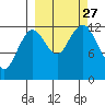 Iliamna Bay tide chart for Monday, September 27, 2021