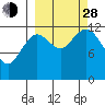 Iliamna Bay tide chart for Tuesday, September 28, 2021