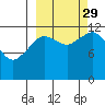 Iliamna Bay tide chart for Wednesday, September 29, 2021