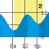 Iliamna Bay tide chart for Thursday, September 2, 2021
