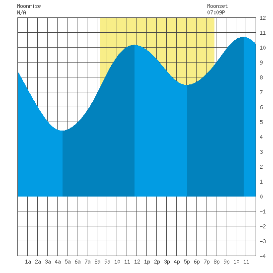 Iliamna Bay tide chart for Thursday, September 30, 2021