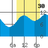 Iliamna Bay tide chart for Thursday, September 30, 2021