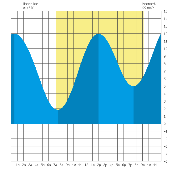 Iliamna Bay tide chart for Friday, September 3, 2021