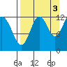 Iliamna Bay tide chart for Friday, September 3, 2021