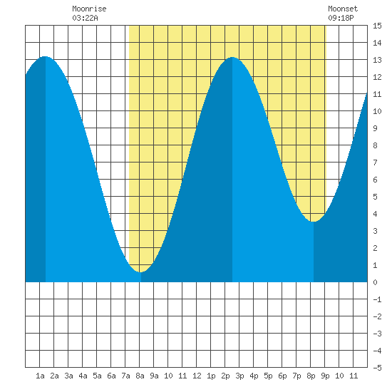 Iliamna Bay tide chart for Saturday, September 4, 2021