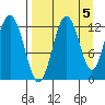 Iliamna Bay tide chart for Sunday, September 5, 2021