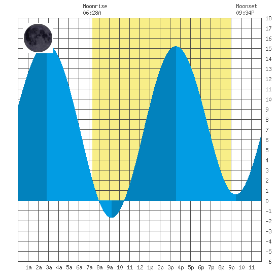 Iliamna Bay tide chart for Monday, September 6, 2021