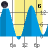 Iliamna Bay tide chart for Monday, September 6, 2021