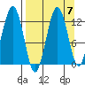 Iliamna Bay tide chart for Tuesday, September 7, 2021