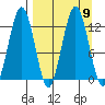 Iliamna Bay tide chart for Thursday, September 9, 2021