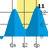 Iliamna Bay tide chart for Monday, October 11, 2021
