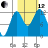 Iliamna Bay tide chart for Tuesday, October 12, 2021