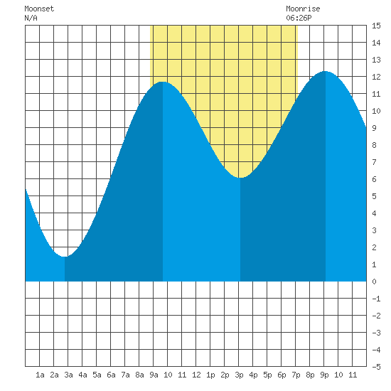 Iliamna Bay tide chart for Wednesday, October 13, 2021