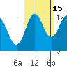 Iliamna Bay tide chart for Friday, October 15, 2021