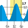 Iliamna Bay tide chart for Sunday, October 17, 2021