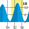 Iliamna Bay tide chart for Monday, October 18, 2021