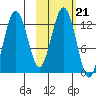 Iliamna Bay tide chart for Thursday, October 21, 2021