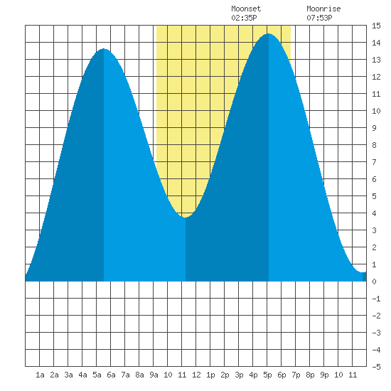 Iliamna Bay tide chart for Sunday, October 24, 2021