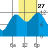 Iliamna Bay tide chart for Wednesday, October 27, 2021