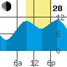 Iliamna Bay tide chart for Thursday, October 28, 2021