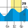 Iliamna Bay tide chart for Friday, October 29, 2021