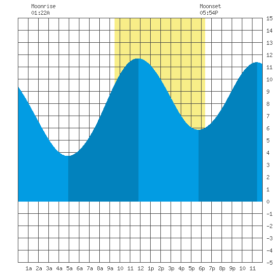 Iliamna Bay tide chart for Saturday, October 30, 2021