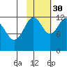 Iliamna Bay tide chart for Saturday, October 30, 2021