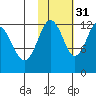 Iliamna Bay tide chart for Sunday, October 31, 2021
