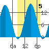 Iliamna Bay tide chart for Tuesday, October 5, 2021